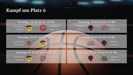 Das Fernduell um Platz sechs in der ProA zwischen Kirchheim und Gießen biegt auf die Zielgerade ein. Grafik: Benny Kuder
