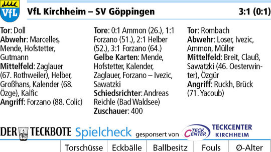 Mutmacher am Sonntagmorgen