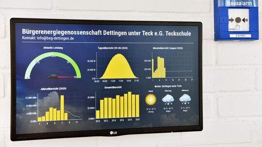 Bürgerenergiegenossenschaft Dettingen und ihre Solarstrom-Anlage.
